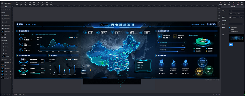 MAGIC Visualized Management and Control Platform
